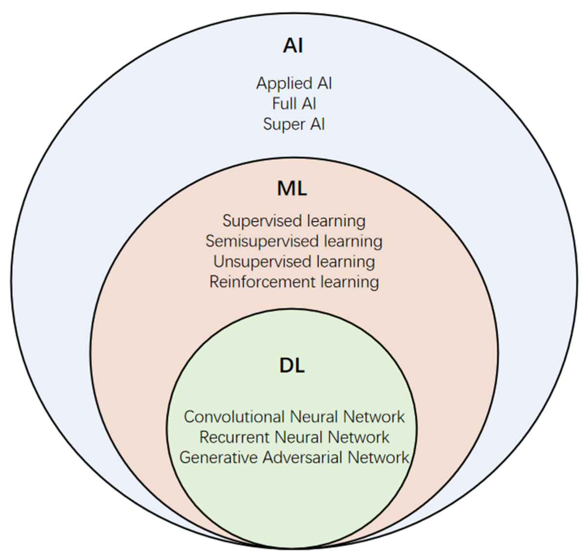 Apa Itu Machine Learning dan Bagaimana Cara Kerjanya?