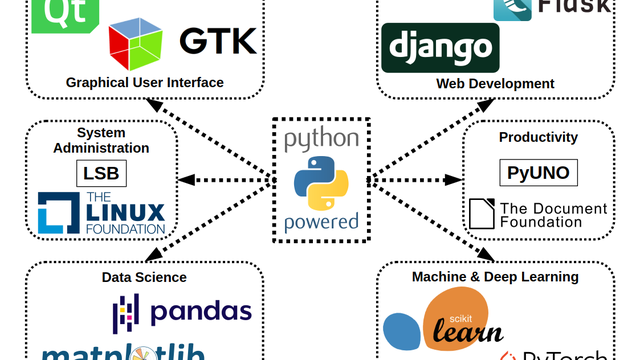 Membuat Model Klasifikasi Pertama dengan Python (Scikit-learn)